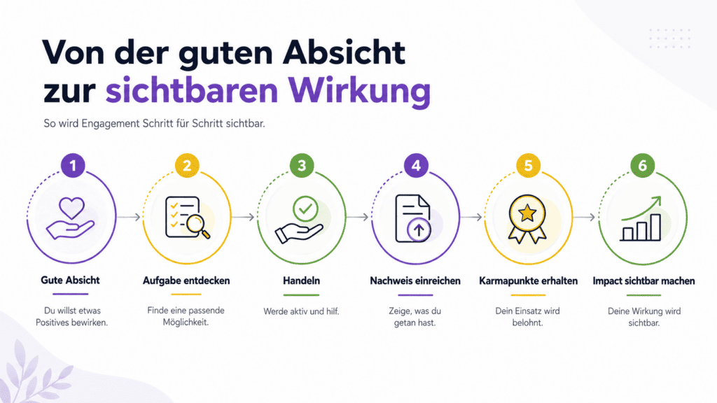 Grafik1