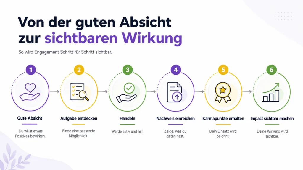 Grafik1