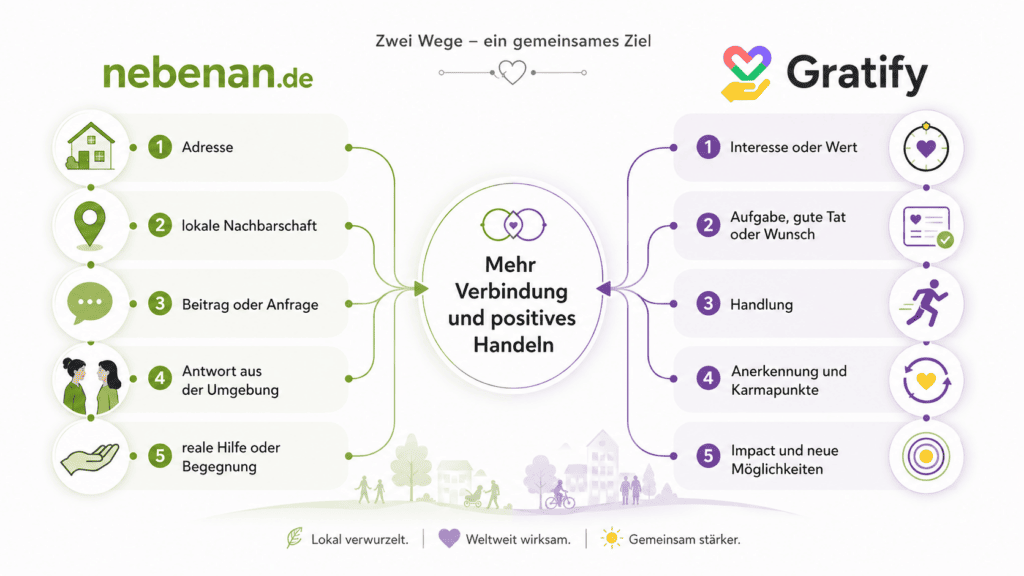 Grafik2 zwei Wege ein Ziel