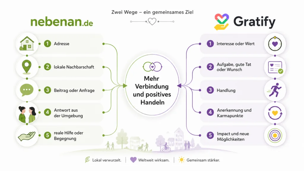 Grafik2 zwei Wege ein Ziel