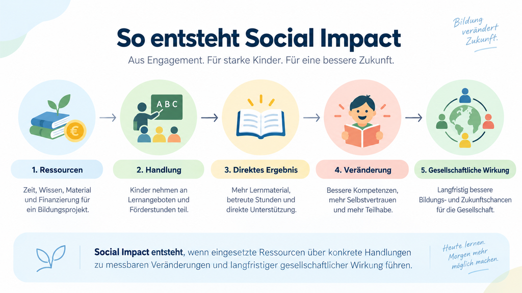 social impact