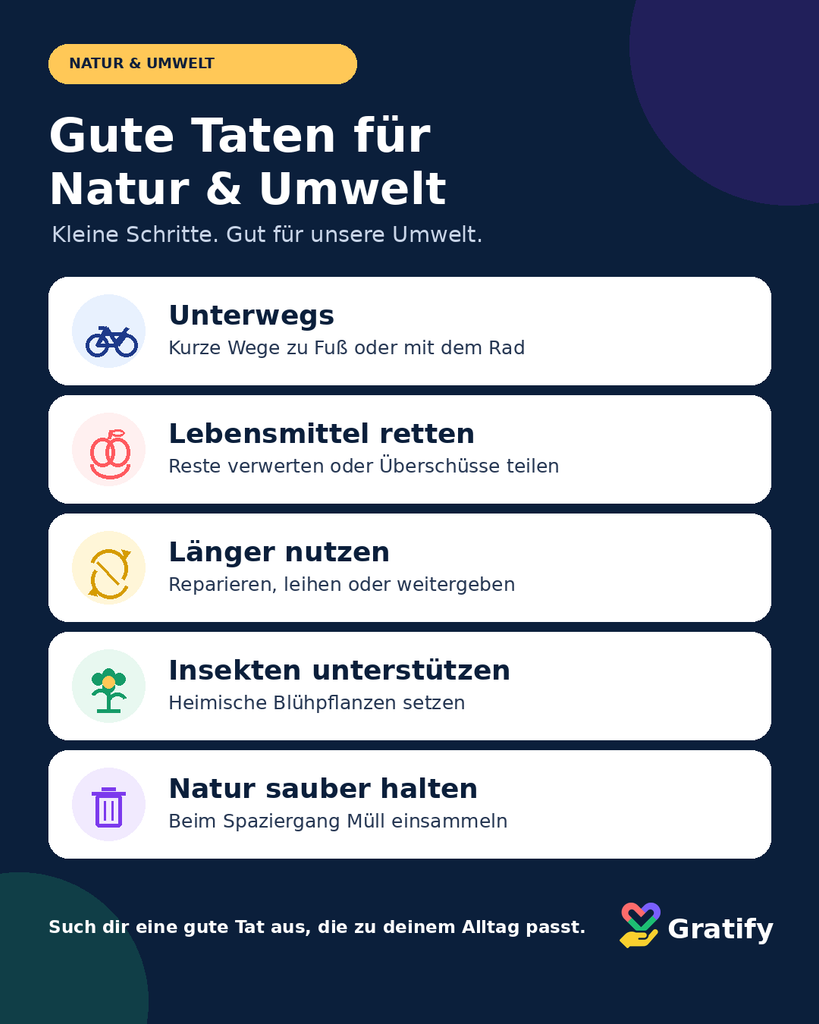 Gratify Infografik Natur Umwelt